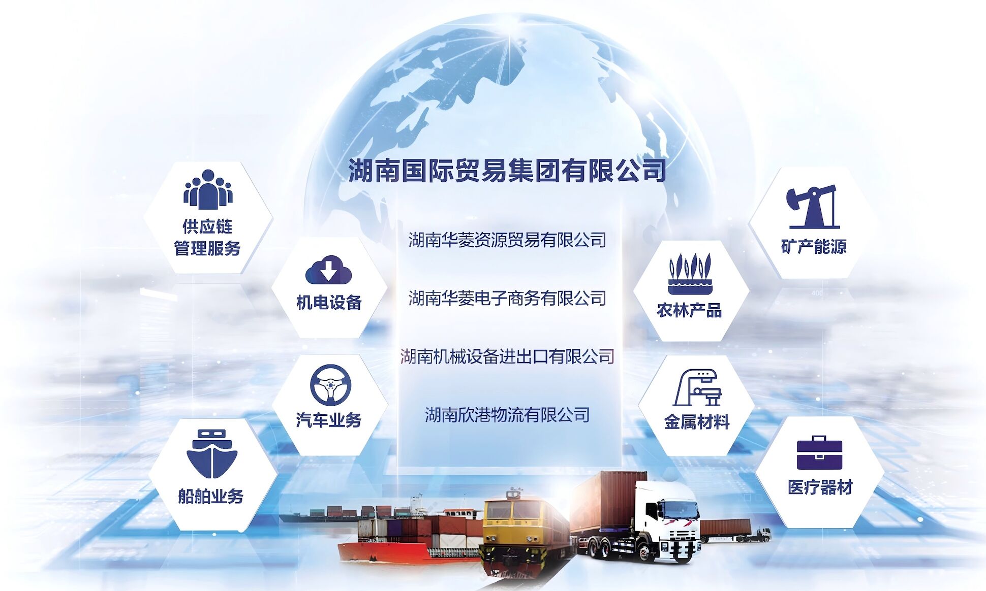 組建國際貿易集團，加速海外業務布局，推動高質量發展